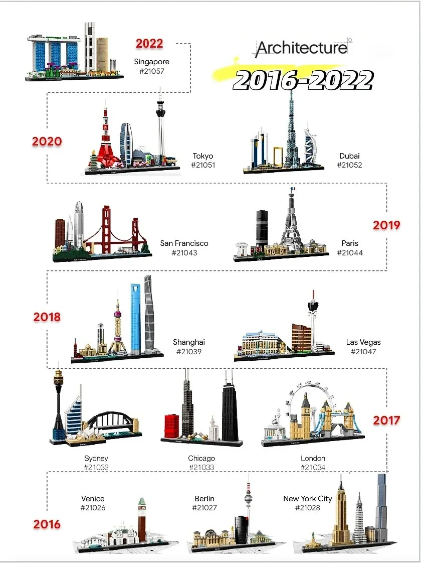 Ideas 2016-2022 Architecture S - Model Kit Companies reseña y precio