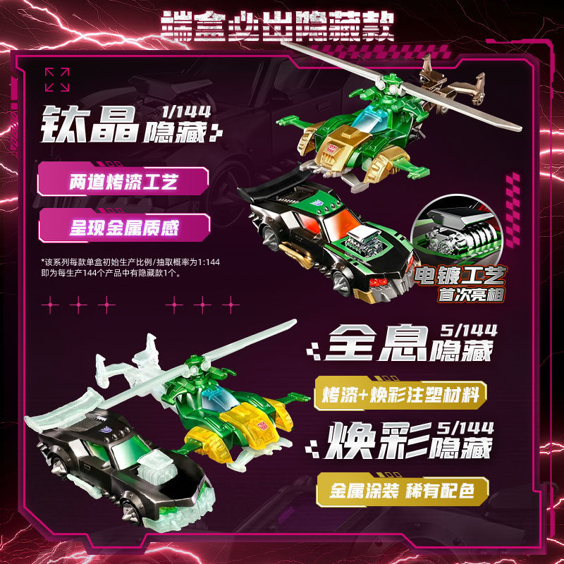 Blokees Transformers Wheels C0 - Model Kit Figures reseña y precio